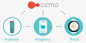 It Syncs With Fitbit, Apple Watch, And Other Fitness - Track Your Progress Throughout The Day #1936471