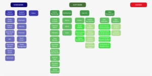 Classification Of Fitbit's Ip Assets Across A Technology - Number #1936681