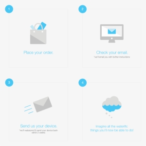 How The Waterproofing Service Process Works - Diagram #1936914