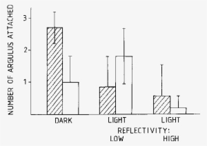 Ulnerability Of Perch And Roach () To Argulus Foliaceus - Diagram #1936945