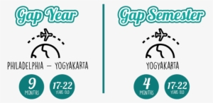 Gapyeargapsemester-01 1 - Portable Network Graphics #1937865