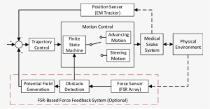 Control Block Diagram For Harp - Diagram #1939322