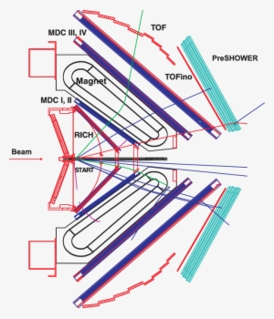 Side Cross Section Of The Hades Spectrometer - Diagram #1939600