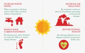 Environment Infographic-01 - Diagram #1940627