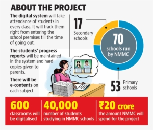 600 Classrooms In - Navi Mumbai #1941580