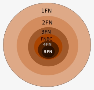 File - Formasnormales - Formas Normales Base De Datos #1942183