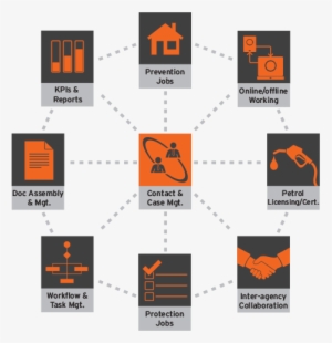 It Will Empower Employees To Work More Effectively - Graphic Design #1946055