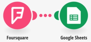 Save Your Foursquare Data To A Google Sheets Spreadsheet - Woocommerce Google Sheet #1946840