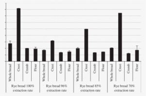 Development Of Browning In Rye Flour, Whole Bread, - Monochrome #1946963 Development Of Browning In Rye Flour, Whole Bread, - Monochrome #1946963