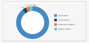 Main Causes Of Truck Accidents, European Truck Accident - Truck #1948619