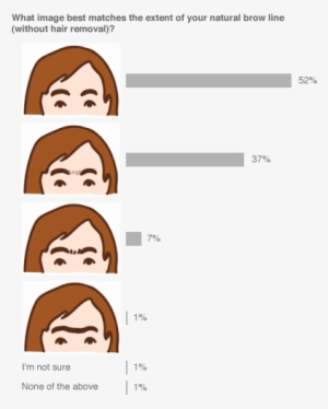 23andme Research - Unibrow - Research #1953137