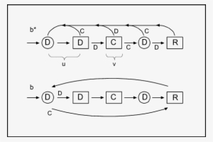 The Symmetric Nash Equilibrium Strategy B* And Its - Diagram #1954605