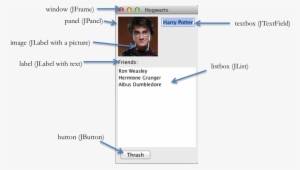 A Graphical User Interface With Views Labeled - Harry Potter #1955035