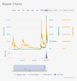 The Bullish Behavior Of Ripple Oracle Times Png Coinmarketcap - Jpeg #1956463