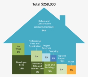 Colorado Housing Finance Authority Cost Containment - House #1956895
