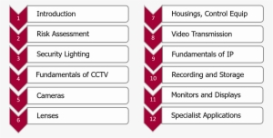 Dl1 Bullet Points - Course Content Of Networking #1958907