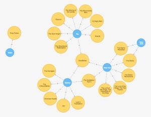 Learn How To Add Users To The Node - Necklace #1962126