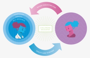 Think About An Experience In Which You Felt Frustrated - Reproductive Health Education Png #1962661