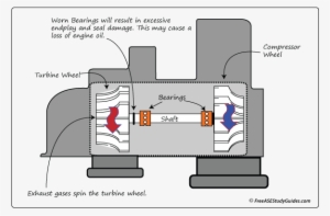 Turbocharger #1963224