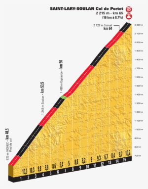 Col Du Portet - Saint Lary Soulan Col De Portet #1963878