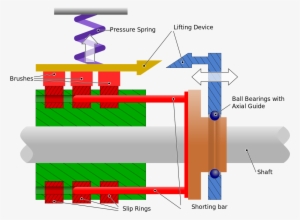 Slip Rings In Induction Motor #1965784