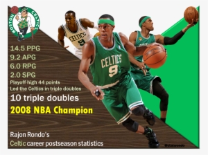 Stats On Twitter - Boston Celtics #1967197