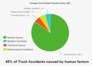 Big Rig Truck Accidents Nearly Always Involve Catastrophic - Car Accident Human Factor #1967361