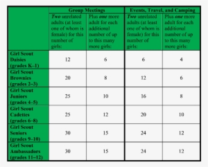 Ratio Girls Picture - Girl Scout Ratios #1967719