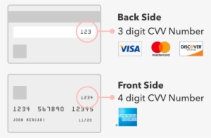 All Credit Card Transactions Are Processed By Our Partner, - Visa #1969182