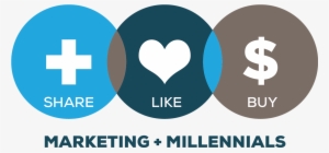 Share Like Buy Millennials - Marketing To Millennials #1970214