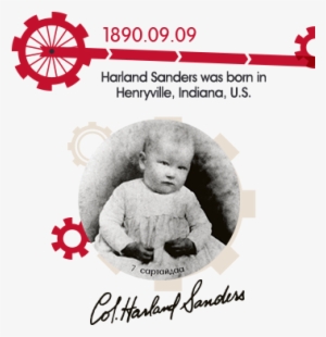 Timeline - Poster #1971028