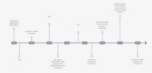 Timeline #1971595