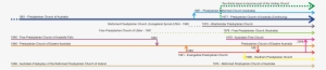 Timeline Of Aust - Timeline Of Australian Church #1971705