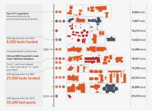 Footprint Timeline - Diagram #1971803