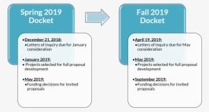 Timeline Photo - Portable Network Graphics #1971832