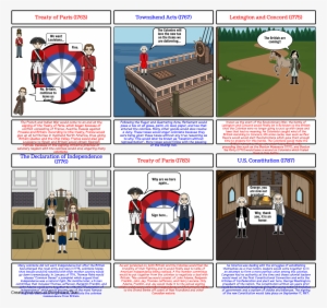 American Revolution Timeline - A Revolutionary War Timeline #1972103