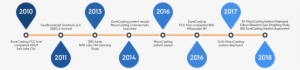 Timeline #1972290