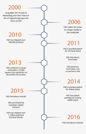 Ens Timeline - Timeline - Free Transparent PNG Download - PNGkey