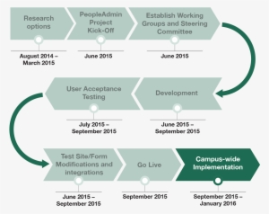 Project Timeline - Faculty #1972573
