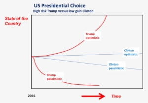Trump Versus Clinton - Diagram #1976190
