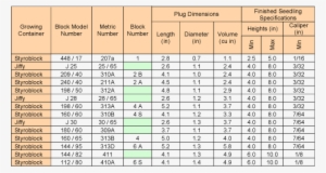 Table Showing Container Sizes Used For Forest Tree - Etiqa Takaful Medical Plus #1976812