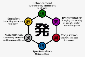 /tg/ - Traditional Games - Hunter X Hunter Nen Types #1978187