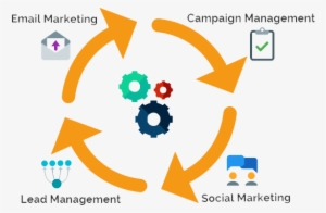 Webinar On Graduating From Email Marketing - Story Of Stuff Circular Economy #1978466
