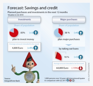 Erste Bank Savings And Credit Forecast For Q2 2018, - Credit #1983182