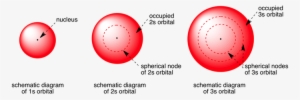 3 P Orbitals - Circle #1984074