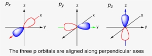 3 P Orbitals - Orbital Px Py Pz #1984200