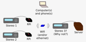 Picture Of Some Stereos Hooked To Raspberry Pis All - Wi-fi #1984293