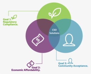 Sustainability - Omaha #1984733