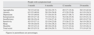 Number Of People With Psychiatric Symptoms - Number #1985218