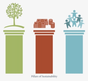 Gases They Are Emitting And How Much Money They Are - Social Sustainability #1985245